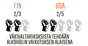 Infografiikka alkoholin vaikutuksen alaisena tehdyistä väkivaltarikoksista.