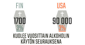 Infografiikka alkoholin aiheuttamista kuolemista.