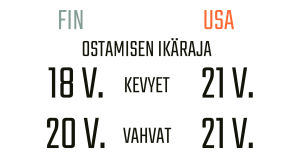 Infografiikka alkoholin ostamisen ikärajoista Suomessa ja Yhdysvalloissa.