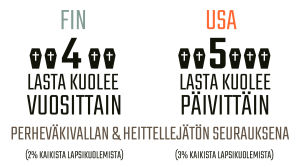 Infografiikka perheväkivallan seurauksena kuolevista lapsista Suomessa ja Yhdysvalloissa.