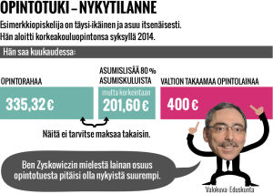 Korkeakouluopiskelija voi saada kuussa noin 540 euroa tukea ja valtion takaaman lainan päälle. // Kuva: Teemu Hotti