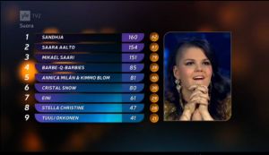 Saara Aalto oli yleisön suosikki, mutta jäi silti toiselle sijalle Uuden Musiikin Kilpailussa. // Kuva: Yle Areena