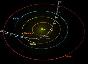 Oumuamuas path through the solar system.