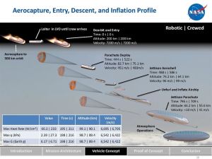 Nasas vision av hur man skulle dyka ned i Venus atmosfär. Nasas vision av hur man skulle dyka ned i Venus atmosfär.