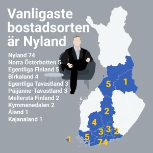 Vanligaste bostadsorten är Nyland. Nyland: 74, Norra Österbotten: 5, Egentliga Finland: 5, Birkaland: 4, Egentliga Tavastland: 3