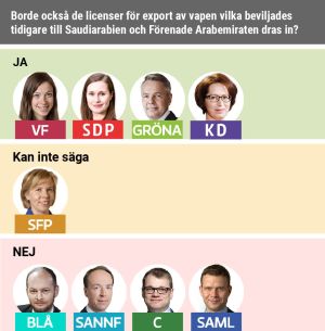 Hälften av partierna är redo att dra in också gamla exportlicenser för vapen till Saudiarabien och Förenade Arabemiraten.