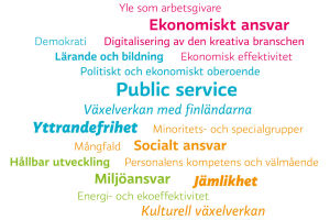 Omfattningen av Yles ansvar. Förklarat i texten.