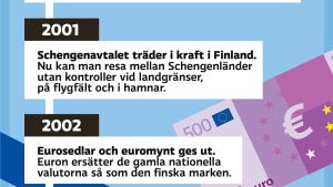 Europavalet, tidslinje