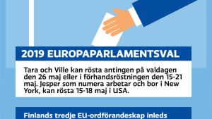 Europavalet, tidslinje