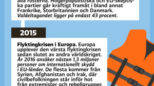 Europavalet, tidslinje