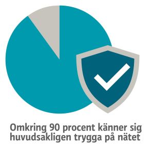 Grafik: Omkring 90 procent känner sig huvudsakligen trygga på nätet