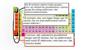 En bild av det periodiska systemet