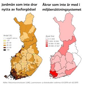 Kartan visar hur många hektar åker som inte hör till miljöersättningssystemet Två kartor som visar att jordmånen i sydvästra Finland i regel inte drar nytta av fosforgödsling och att de största åkerarealerna utanför miljöersättningssystemet finns på samma område.