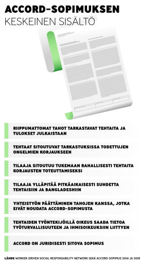 Infografiikka Accord sopimuksen sisällöstä. 