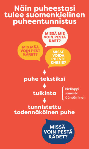 Misä mää voin pest käret?” Tekoälyn on aika oppia suomea – ja näin se  tehdään | Lahjoita puhetta 