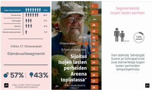 Ruutukaappauksia Omavaraiset-dokumenttisarjan datavideosta. Dataa elämänvaihesegmenteistä.