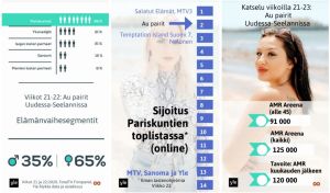 Ruutukaappauksia Aito median Ylelle tuottaman Au pairit Uudessa-Seelannissa -sarjan datavideosta. Asiakkuusdataa Au pairit Uudessa-Seelannissa -sarjasta.