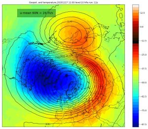 Här ser vi den plötsliga stratosfäriska uppvärmningen ta form under dagarna före årsskiftet. Uppvärmningen ovanför Sibirien (rött) rubbar polarvirveln (blått) och förskjuter den söderut i riktning mot Grönland. En graf som visar den plötsliga stratosfäriska uppvärmningen som ägde rum vid årsskiftet.