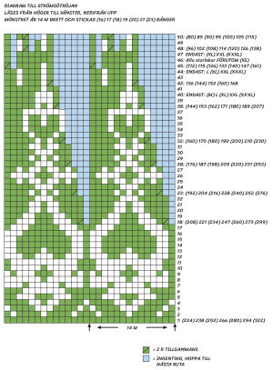 Klicka på bilden för att få en stor utskriftsvänlig version av mönsterdiagrammet till oket på Strömsötröjan Ett stickningsmönster.
