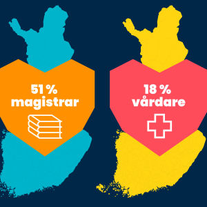 Kartor med texten 6,7% svenskspråkiga, 51% magistrar och 18% vårdare
