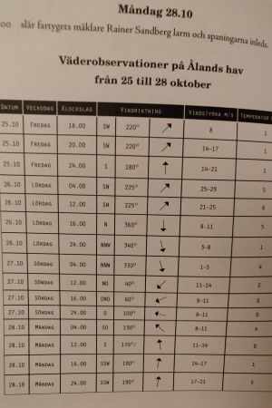 Väderobservationer från Cecilia McMullens bok "Vi minns M/S Irma" tabell över väderobservationer på Ålands hav 25-28 oktober 1968