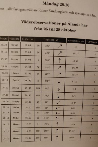 Saknaden Efter Brodern Som Gick Under Med M S Irma Tank Om Han