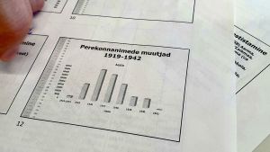 Nästan alla namnbyten skedde på 1930-talet. Statistiken är sammanställd av Fred Puss. Ett diagram visar att de flesta som bytte namn i Estland under 1900-talets första halva gjorde det under 1930-talet.