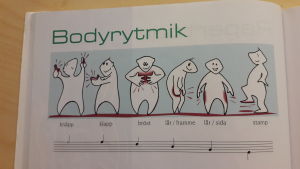Bodyrytmik, eller body percussion, är en metod där man använder kroppen som rytminstrument. Bokuppslag som beskriver bodyrytmik.