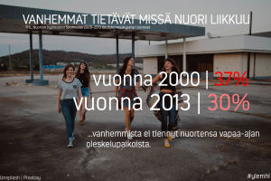 Vanhemmat tietävät missä teini-ikäinen liikkuu