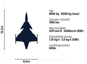 Illustration av JAS 39E Gripen
