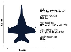 illustration av Super Hornet