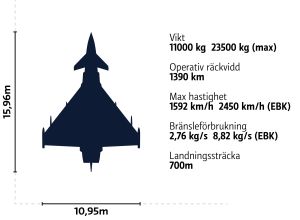 Illustration av Eurofighter Typhoon