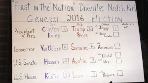 Väljarna i Dixville Notch har gjort sitt och var först ute med sina resultat också i år. Resultaten från röstandet i byn Dixville Notch på en krittavla. Hillary Clinton fick flest röster.