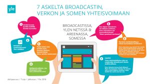 Seitsemän kohdan tarkistuslista siitä, miten sosiaalinen media tukee Ylen sisällön tekemistä ja julkaisemista