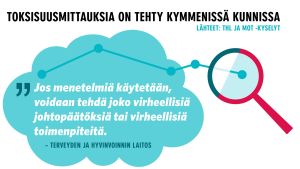 Toksisuusmittauksia on tehty kymmenissä kunnissa. Lähteet: THL ja MOT -kyselyt.
