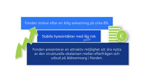 Investeringsfonderna gör reklam för hög avkastning och låg risk. Citaten kommer från fondernas webbsidor. Grafiktexter med reklam för investeringsfonder.