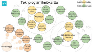 Teknologian ilmiökartta