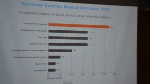 Under presskonferensen presenterades landskapsprognosen för Egentliga Finland 2020. En powerpoint-presentation. Bild på duken med text.