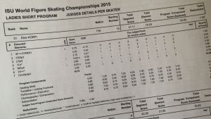 Kiira Korpis poäng i kortprogrammet i VM 2015. Kiira Korpis poäng i kortprogrammet i VM 2015
