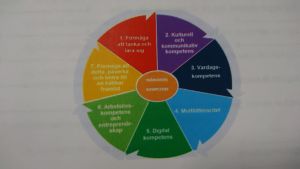De sju mångsidiga kompetenserna eleven skall lära sig. De sju mångsidiga kompetenserna eleverna skall lära sig.