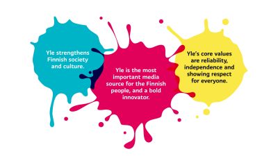 A Strategy For Even Better Service Yle S Year 2018 Yle Fi