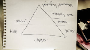 Högst upp ryms även med damtidningar som Laura enligt sig själv alltför sällan nuförtiden tar sig tid att läsa. Kolbes kostpyramid.