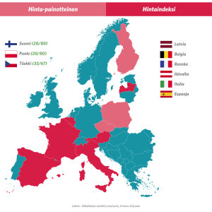 Kartta Euroopan maista, joissa indeksi on hintapainotteinen.