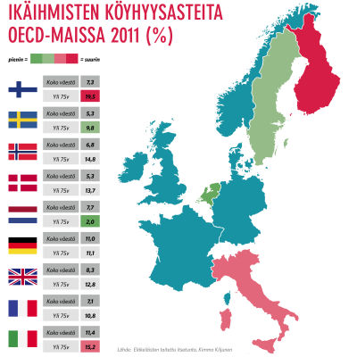 Suomen eläkejärjestelmä eurooppalaisessa vertailussa | MOT 