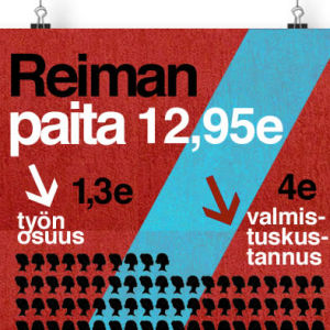Infografiikka: Reiman vauvanpaidan ompelijan osuus.