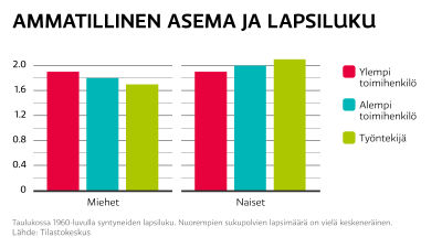 Korkea koulutus lisää miehen ja vähentää naisen lapsilukua | Marja Hintikka  Live 