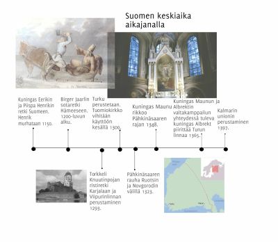 Selviytymisopas keskiajan Suomeen – kuuntele matkaohjeet | Historia 