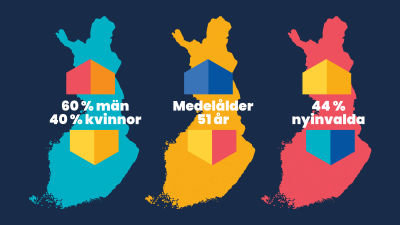 Grafik som visar andelen kvinnor och män, medelåldern och andelen nyinvalda i kommunfullmäktige efter valet 2021