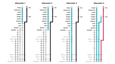 Grafik över fyra olika modeller med tågtrafik mellan Hangö och Helsingfors.