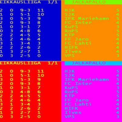 Jussi Ruhasen Andy Warhol-tyylinen taideteos Veikkausliigan erikoisesta sarjataulukosta.